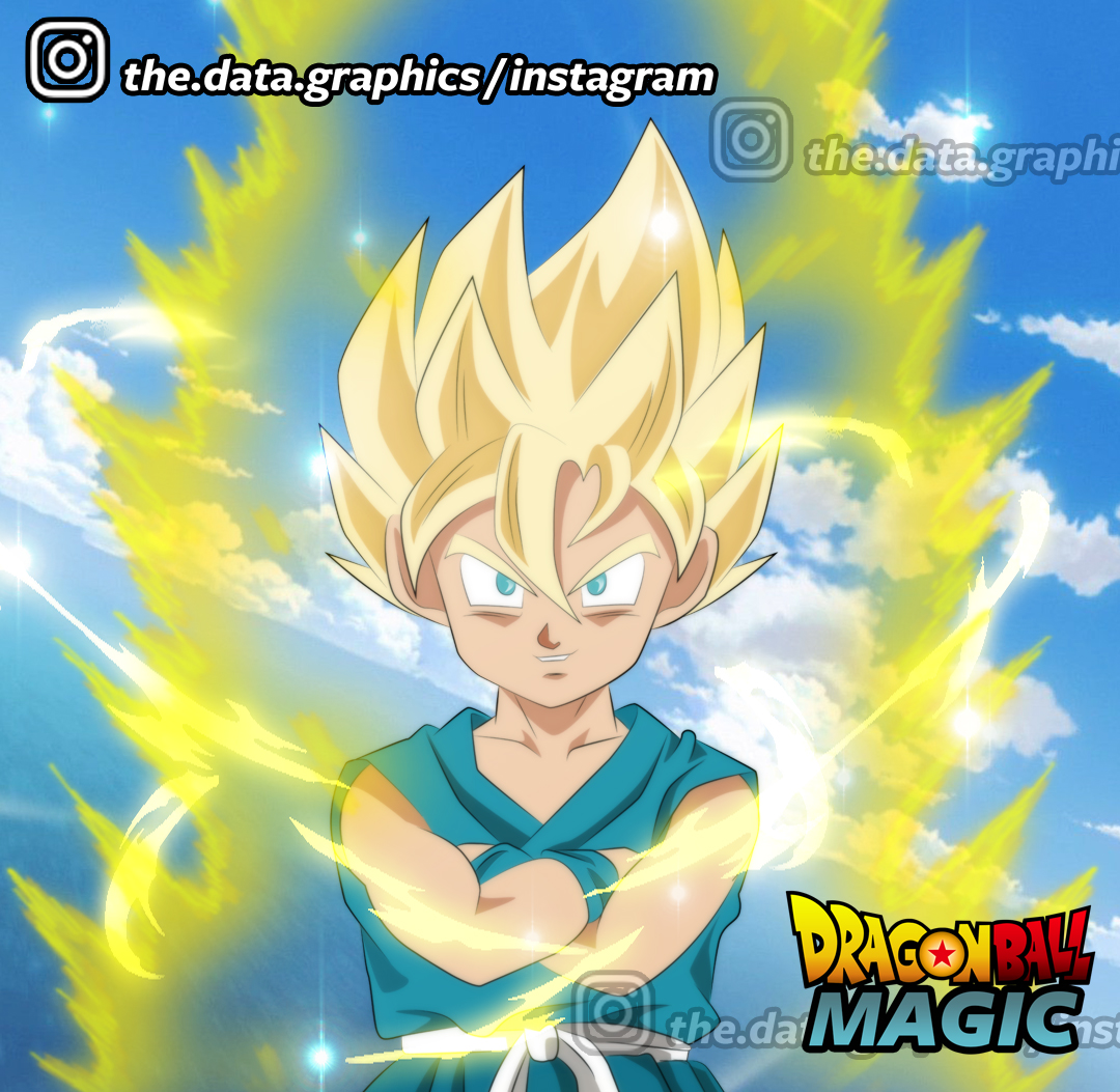 NEW DRAGON BALL ANIME? IS DRAGON BALL MAGIC REAL? 