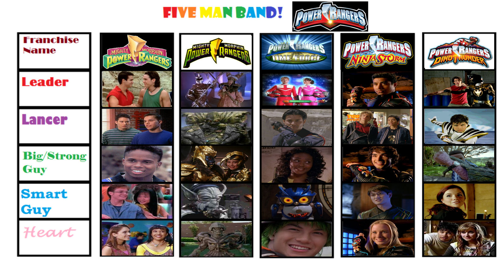 Five Man Band Power Rangers By CrazyGamerDragon64 On DeviantArt five-man-band-power-rangers-by-crazygamerdragon64-on-deviantart