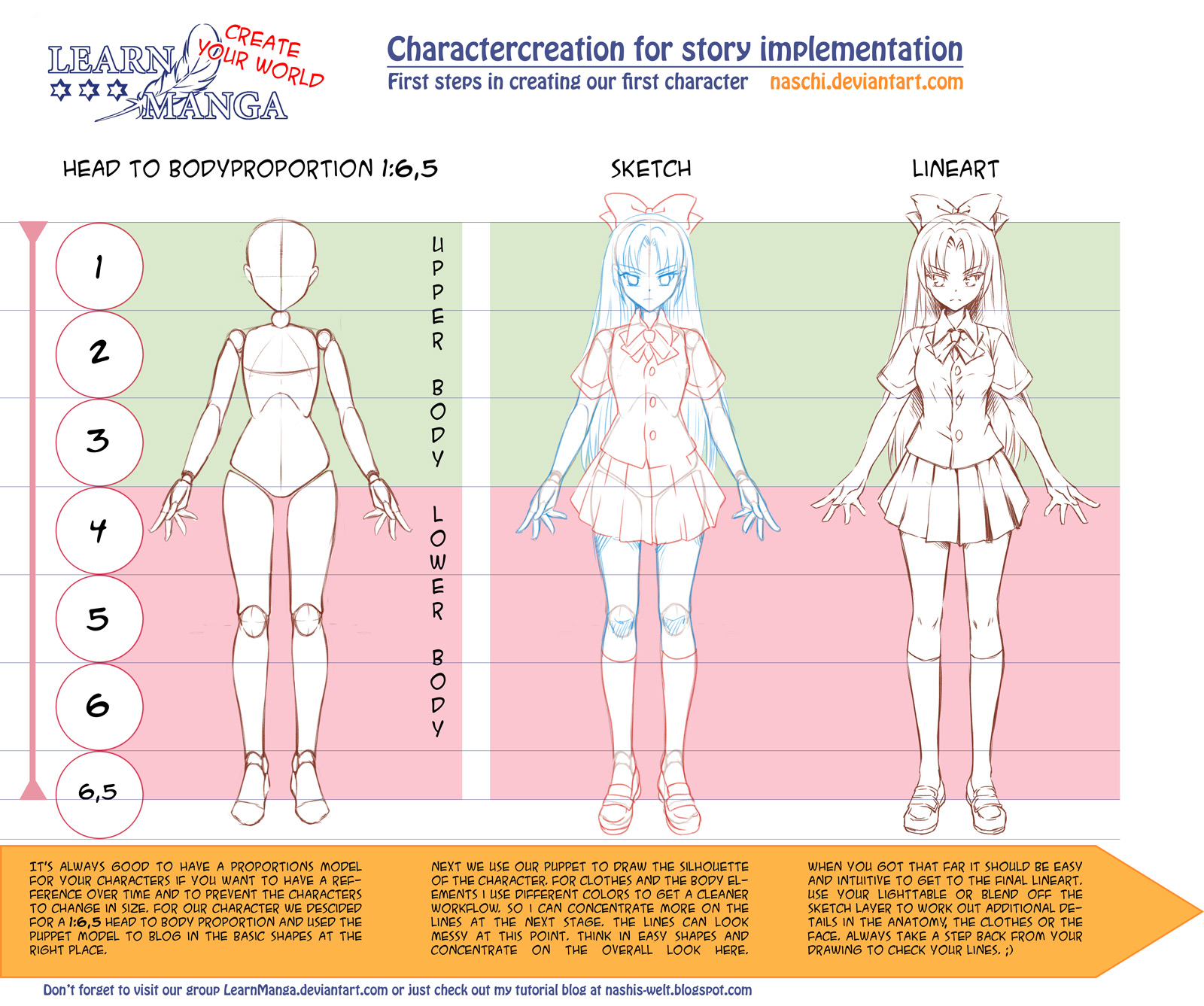 Learn Manga: Create your World - CC Proportions