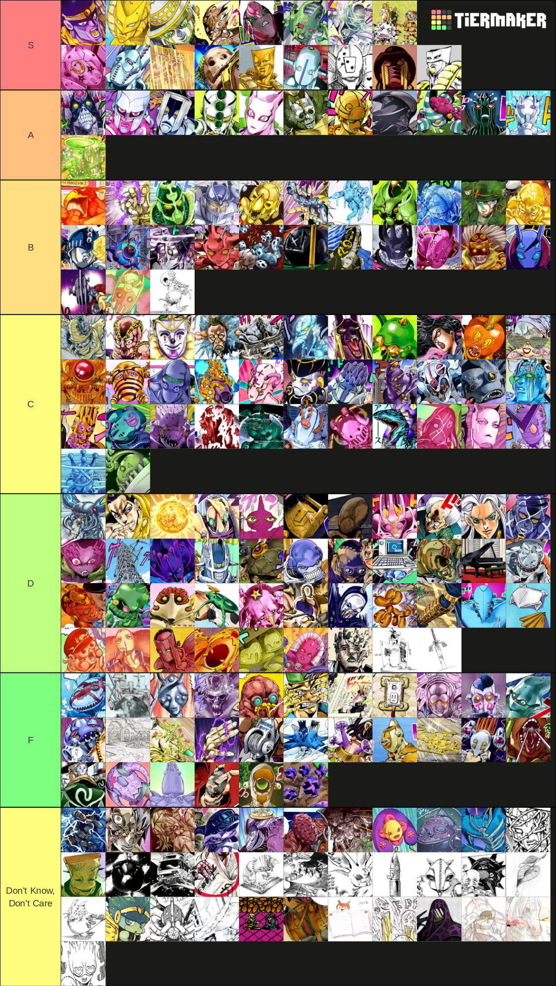 Jojo Stand Tier List by legospritesanddb on DeviantArt