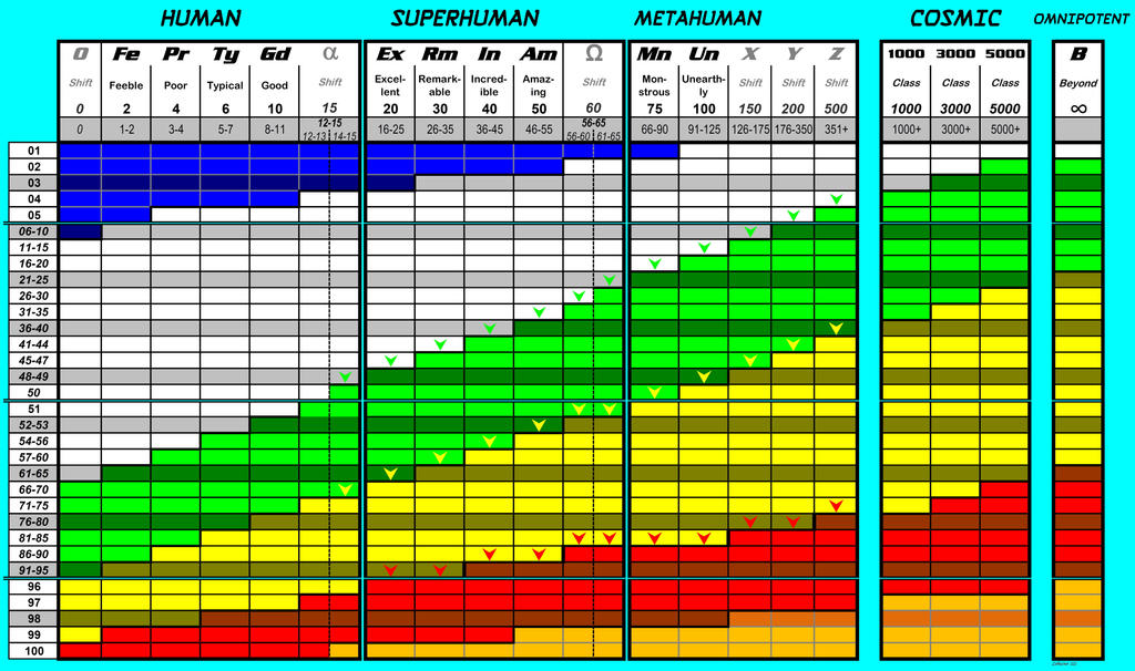 Faserip Rifts Marvel/FASERIP Expanded Universal-Table by Thereallobezno on DeviantArt