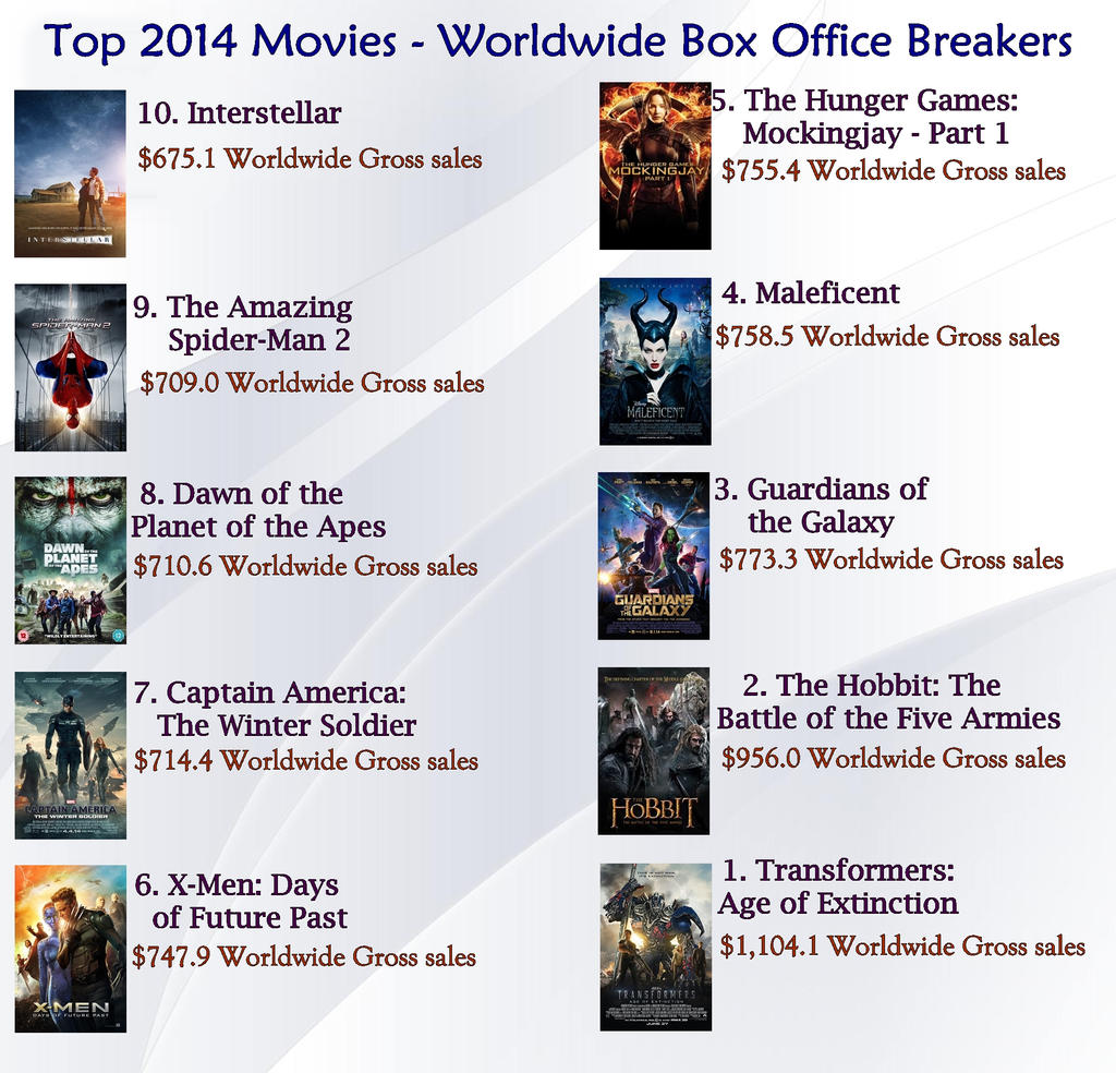 Top movies of 2014 - Worldwide Box Office Brea michaeljones02 on DeviantArt