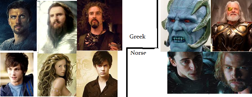 Who will win in Greek Gods vs Norse Gods Fight? (IMP Comparison