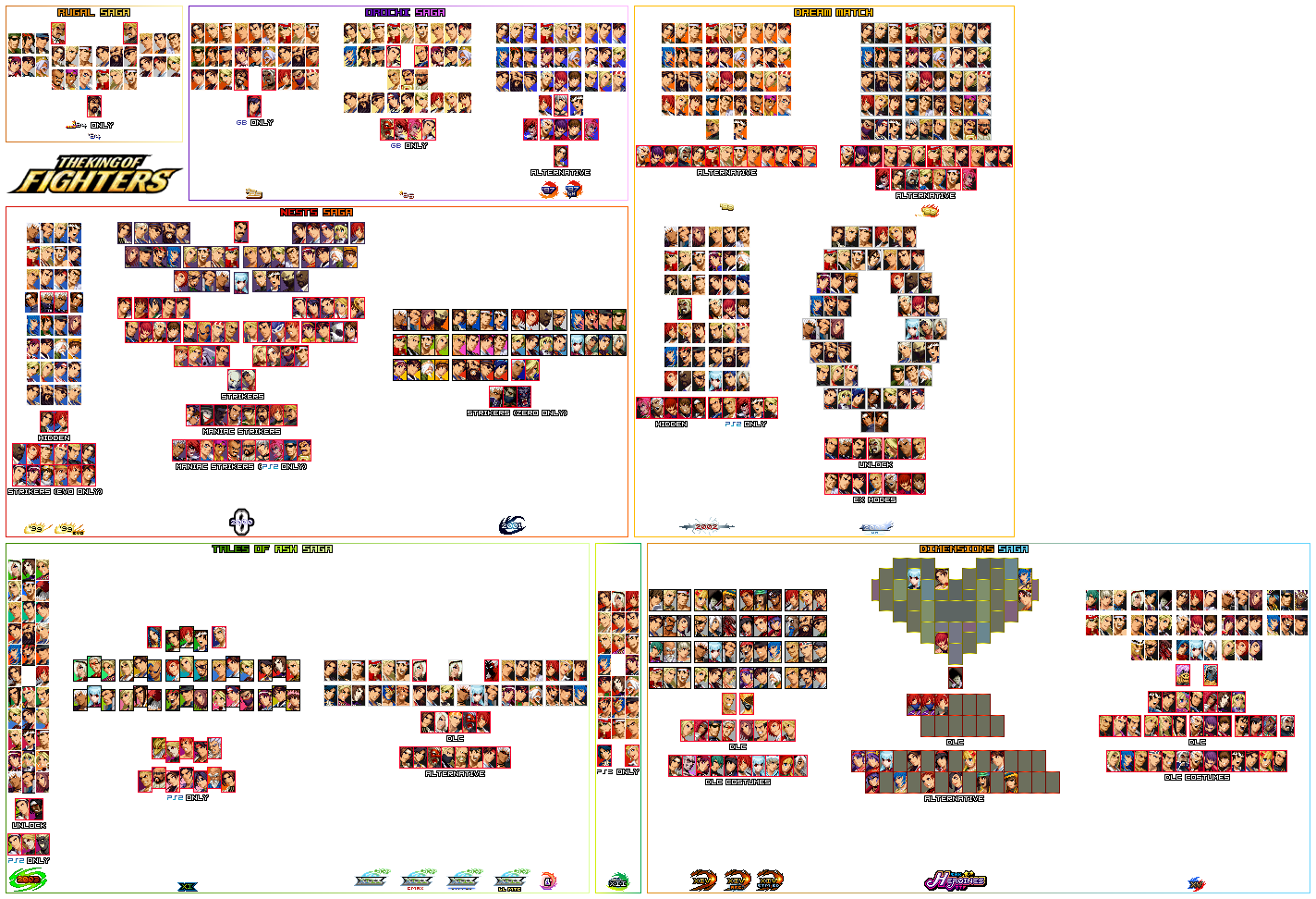 Kof Selection Every KOF Select Screen in KOF '00/'01 Style by Kirishima-X on DeviantArt