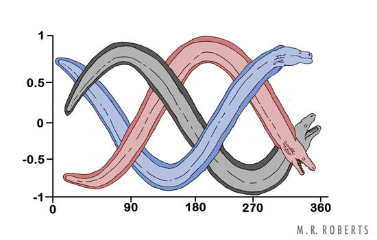 Thr-eel Phase Power