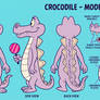 Crocodile model sheet