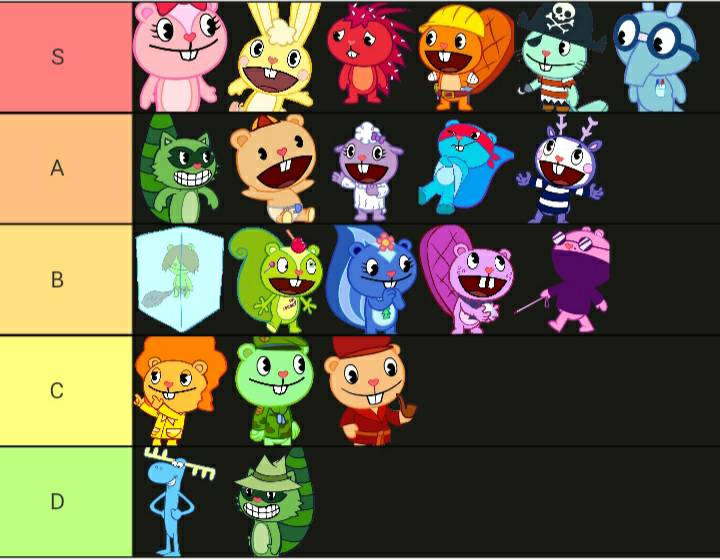 Htf Character Popularity HTF tier list by SFPToons3567 on DeviantArt
