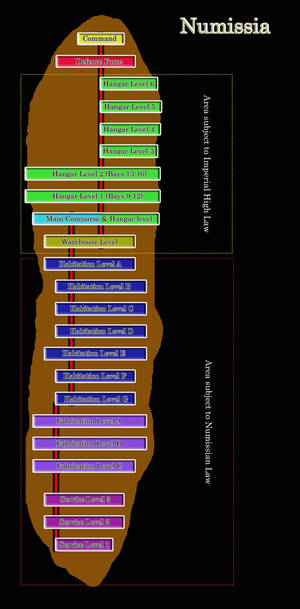 Schematic diagram of Numissia asteroid port