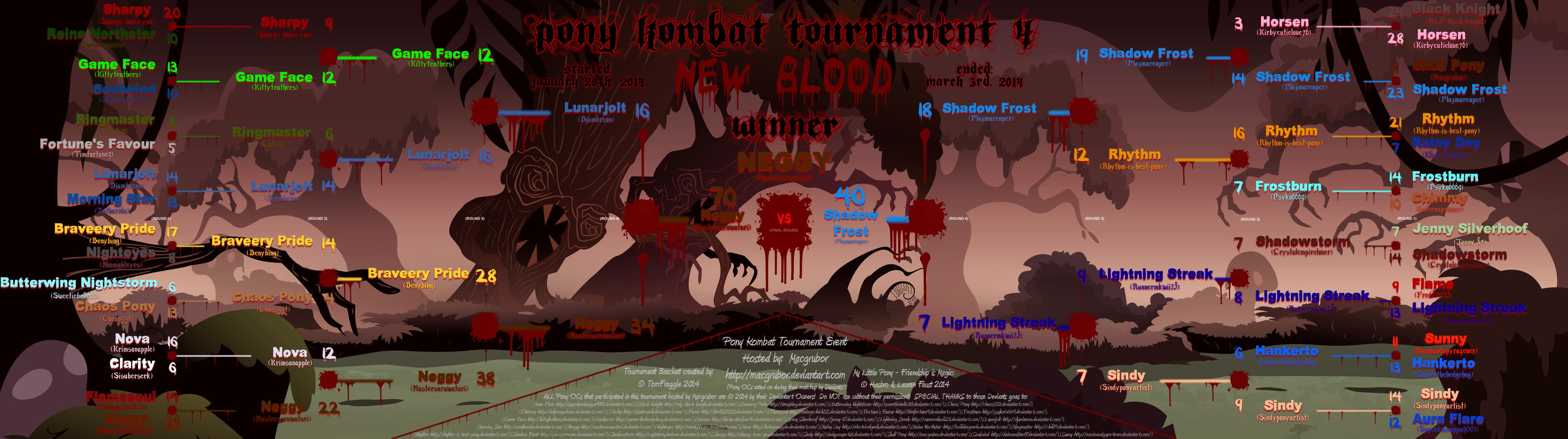 Pony Kombat Tournament 4 - New Blood (Results)