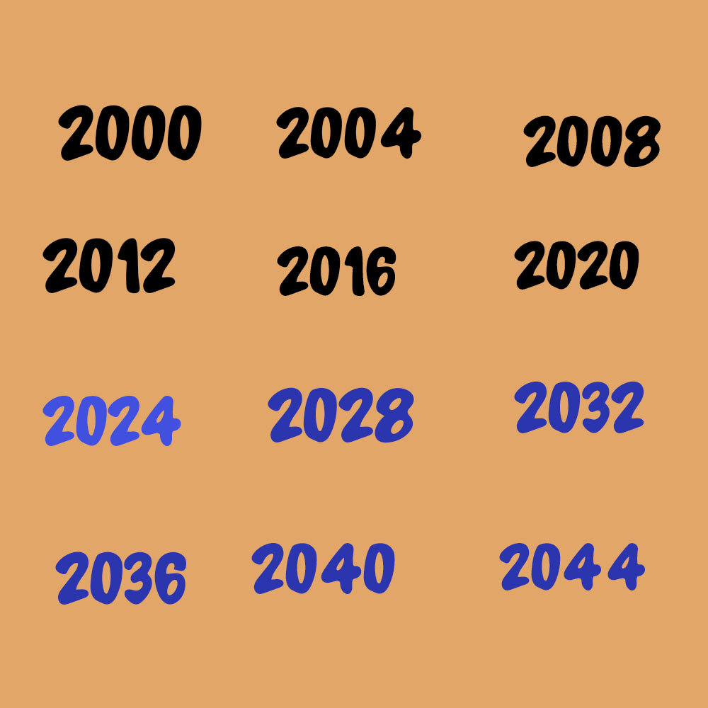 First Leap Years Of The 21st Centur Past Vs Future By Andyrey38 On first-leap-years-of-the-21st-centur-past-vs-future-by-andyrey38-on