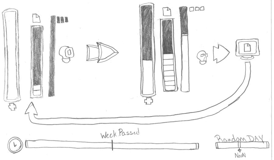 Two Way Time Line Drawing Drawing Timeline by Allstarman on DeviantArt