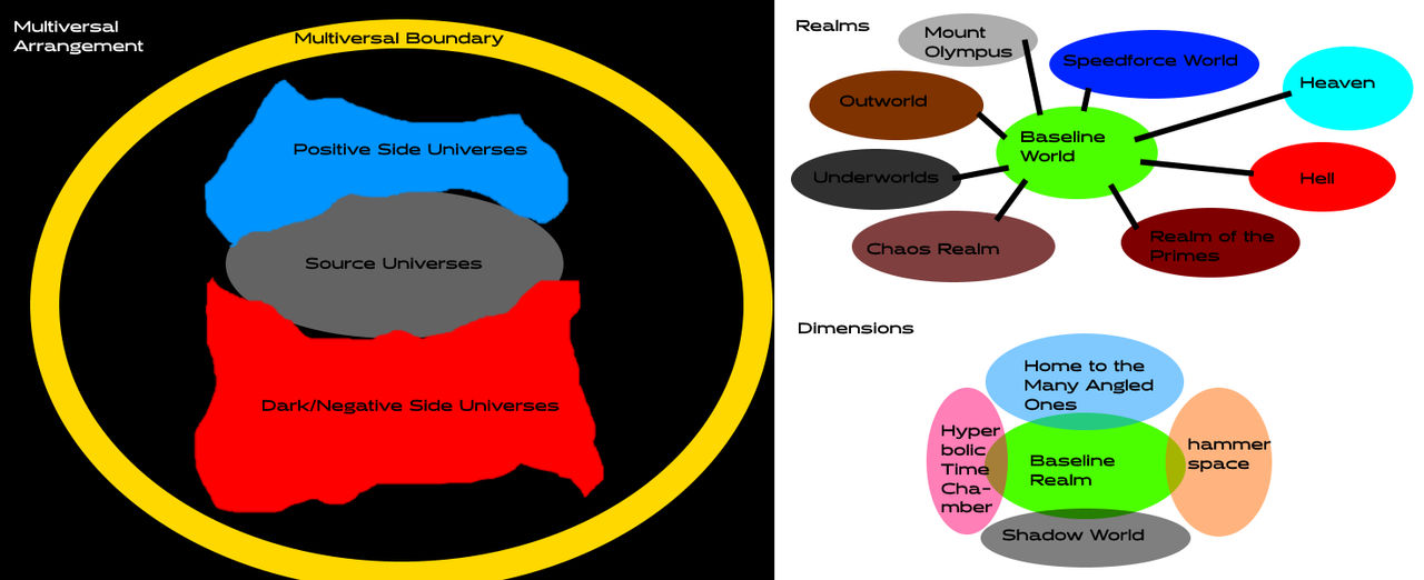 Multiversal Chart(J ReVerse/Symbiogenesis) by The-JMP on DeviantArt