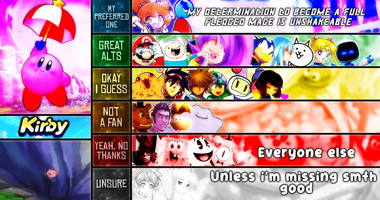 Kirby Matchup Tier List by GoodIntRobot667 on DeviantArt