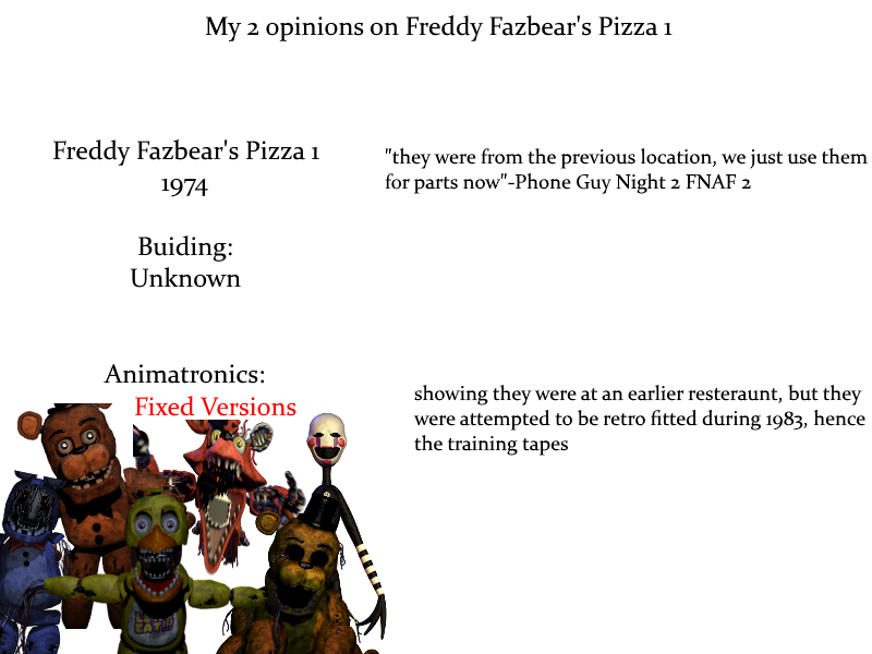 FNAF Theory