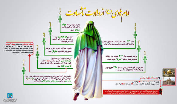 Emam hadi  Infographic