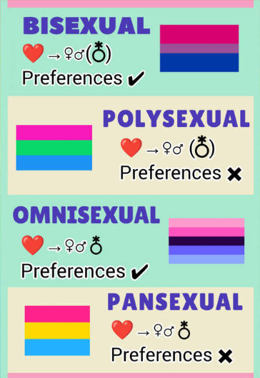 Multisexual Spectrum Multisexualities explained 2024 by QVangrift on DeviantArt