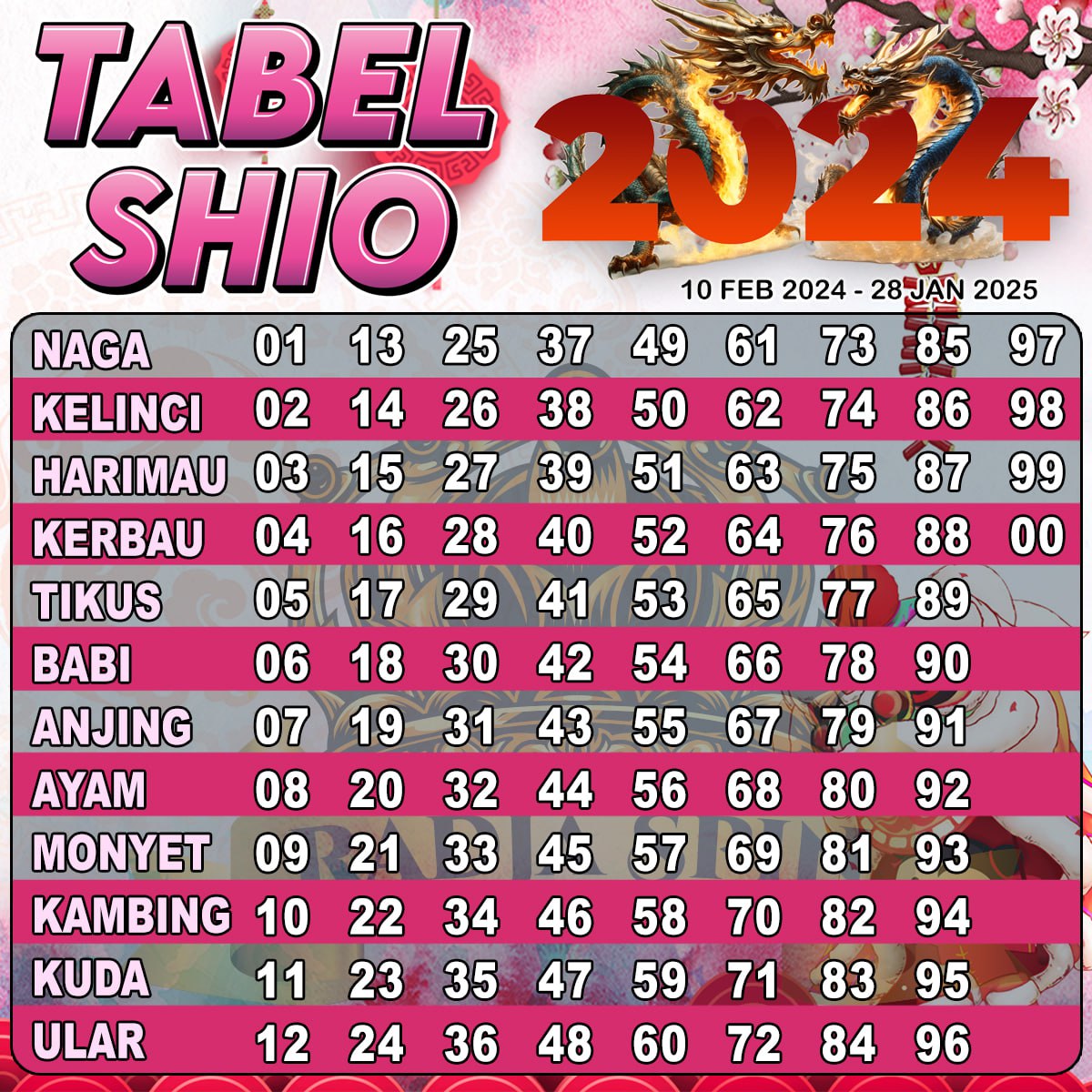 Tabel Shio - 2024 by rajdaspintabelshio on DeviantArt