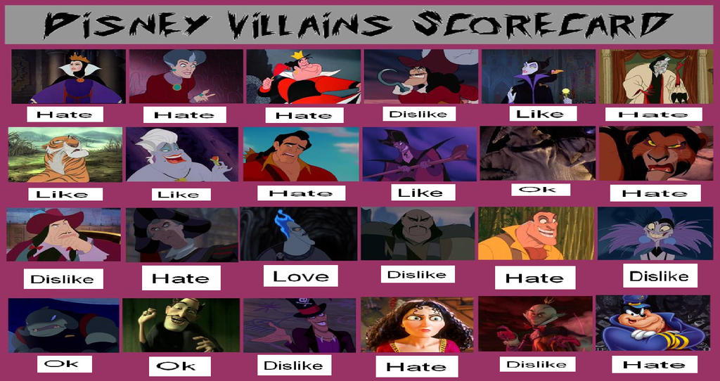 My Disney Villains Scorecard Meme By Gxfan537 On Deviantart My Disney Villains Scorecard Meme By Gxfan537 On Deviantart