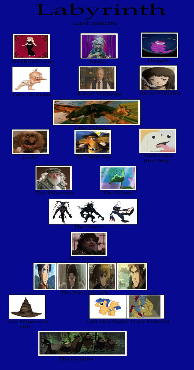 My Labyrinth Cast Meme By Gxfan537 On Deviantart