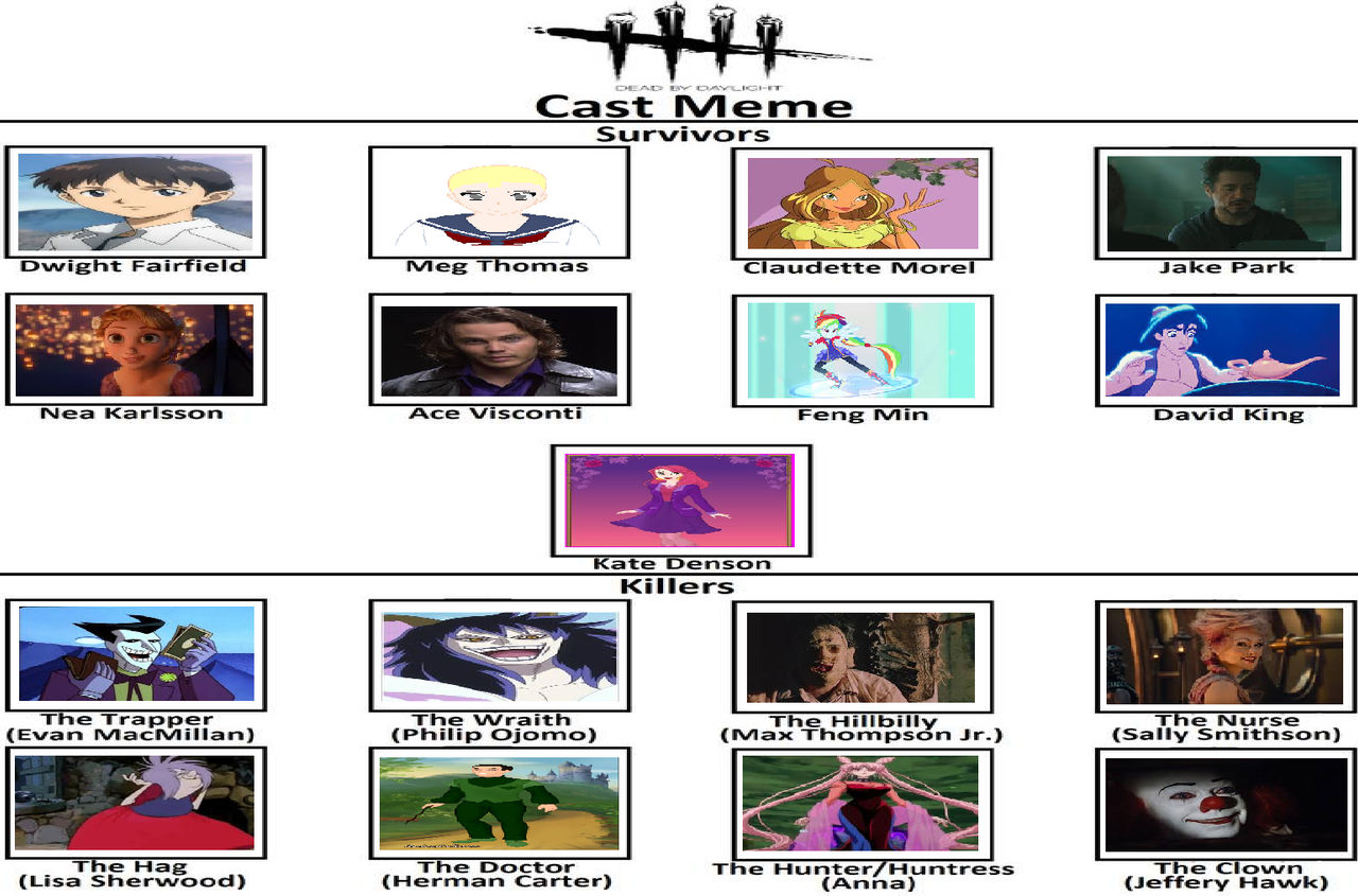 My Dead By Daylight Cast Meme By Gxfan537 On Deviantart My Dead By Daylight Cast Meme By Gxfan537 On Deviantart