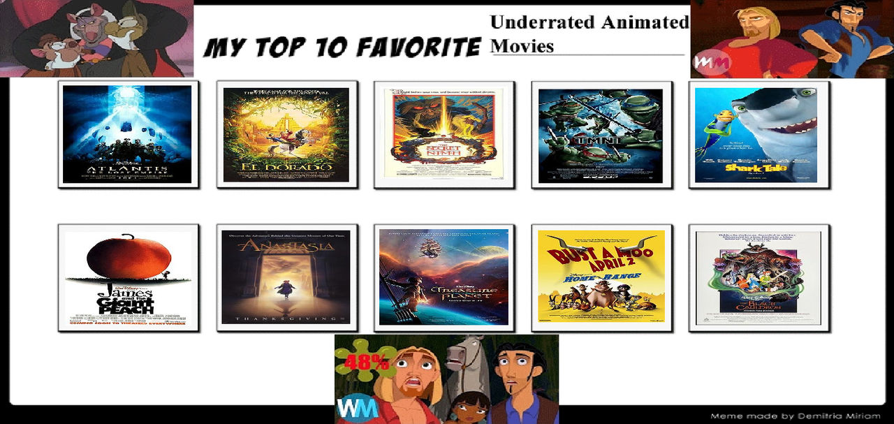 My Top 10 Fav. Underrated Animated Movies Meme by gxfan537 on DeviantArt