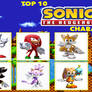 My Top 10 Sonic The Hedgehog Characters Meme