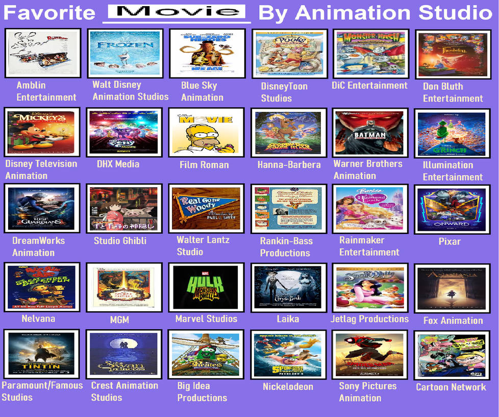 My Favorite Movie By Animation Studio Meme by gxfan537 on DeviantArt