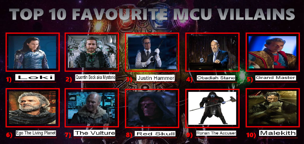 My Top 10 Favorite Mcu Villains Meme By Gxfan537 On Deviantart My Top 10 Favorite Mcu Villains Meme By Gxfan537 On Deviantart