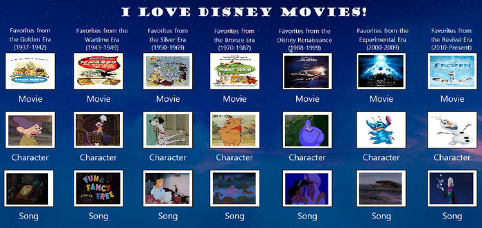 My I Love Disney Movies Meme