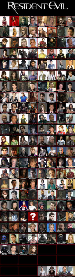 Resident Evil cast