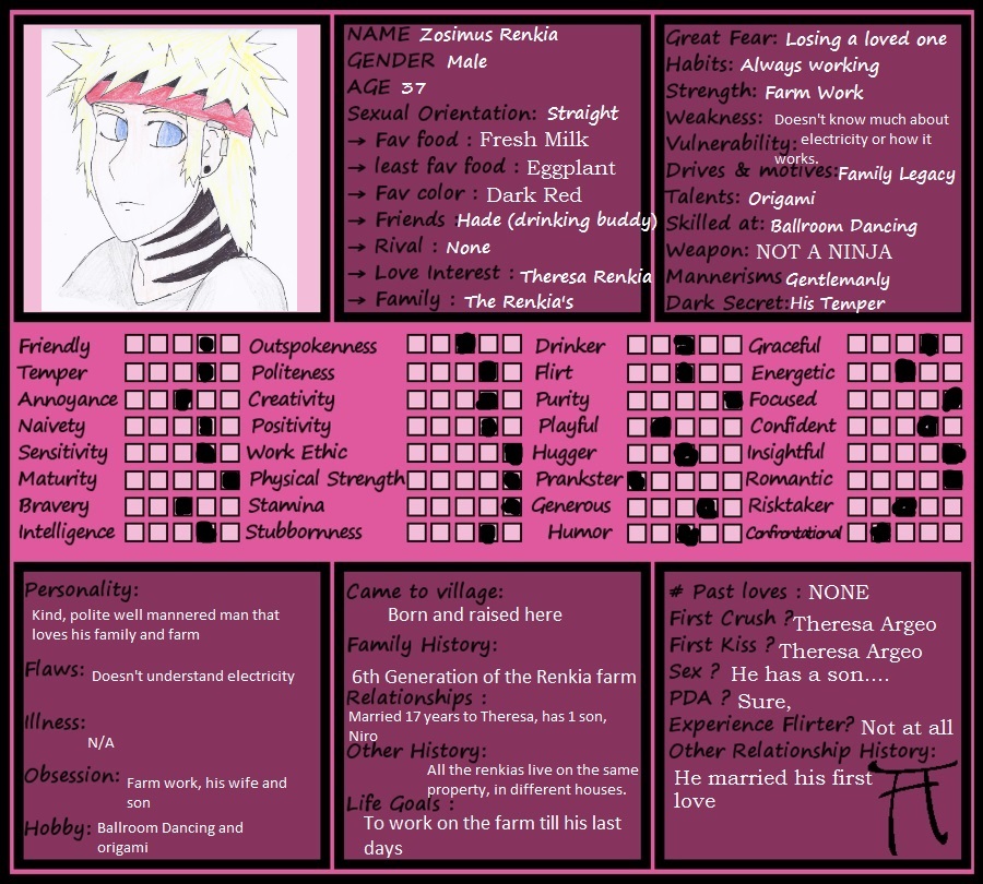 Z's Personaility Profile