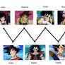 Dragon Ball Conspiricy