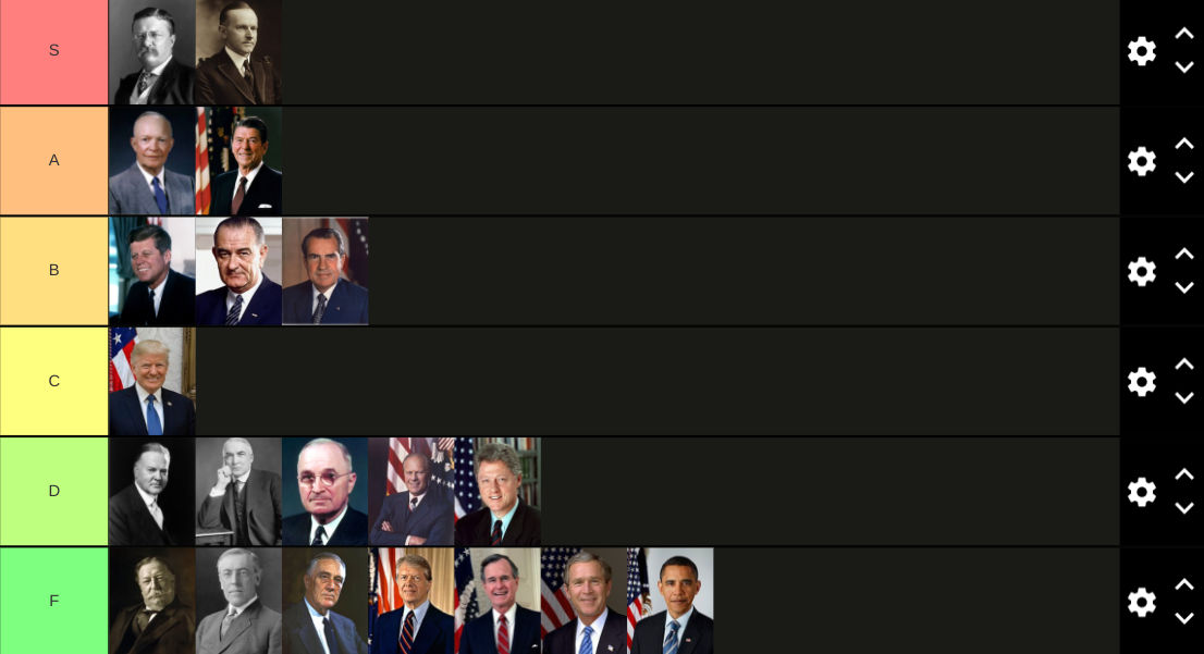 President's Own Ranks Presidential Tier Ranking - 1901-2020 by BlueBeaver25 on DeviantArt