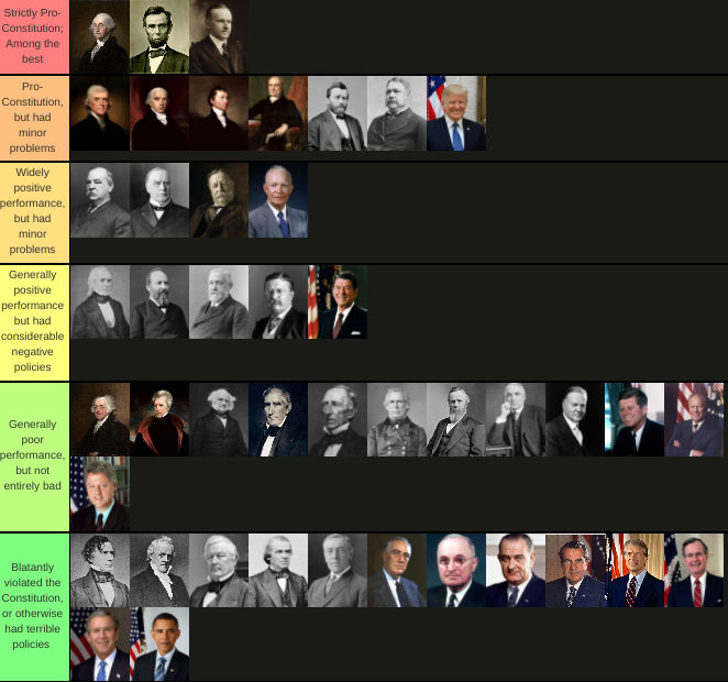 President's Own Ranks NEW Presidential Tier Ranking - ALL presidents by BlueBeaver25 on ...