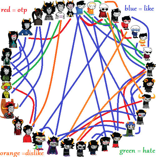 homestuck shipping chart by againreally on DeviantArt