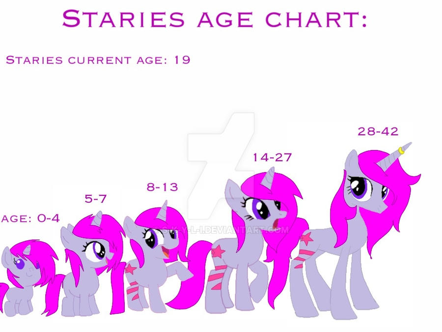 Staries age chart