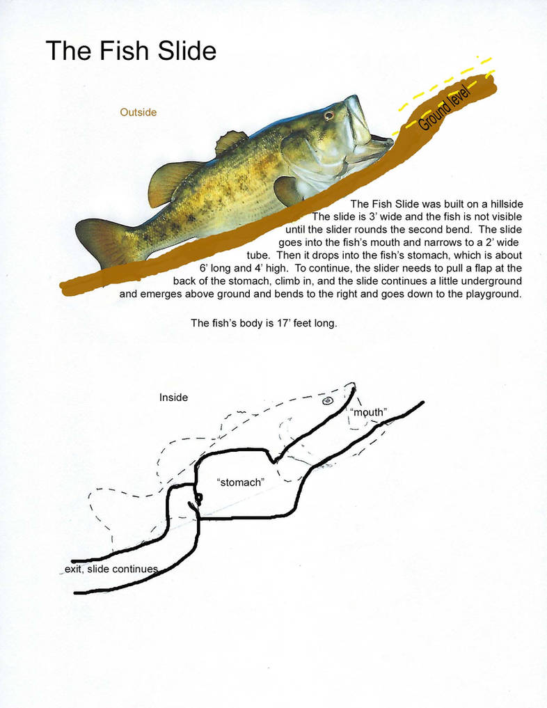 Fishslide by RedJay1 on DeviantArt