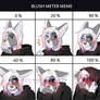 Blush meter meme