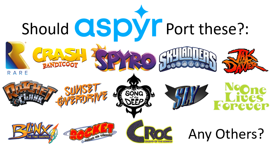 should Aspyr port these Game Series?