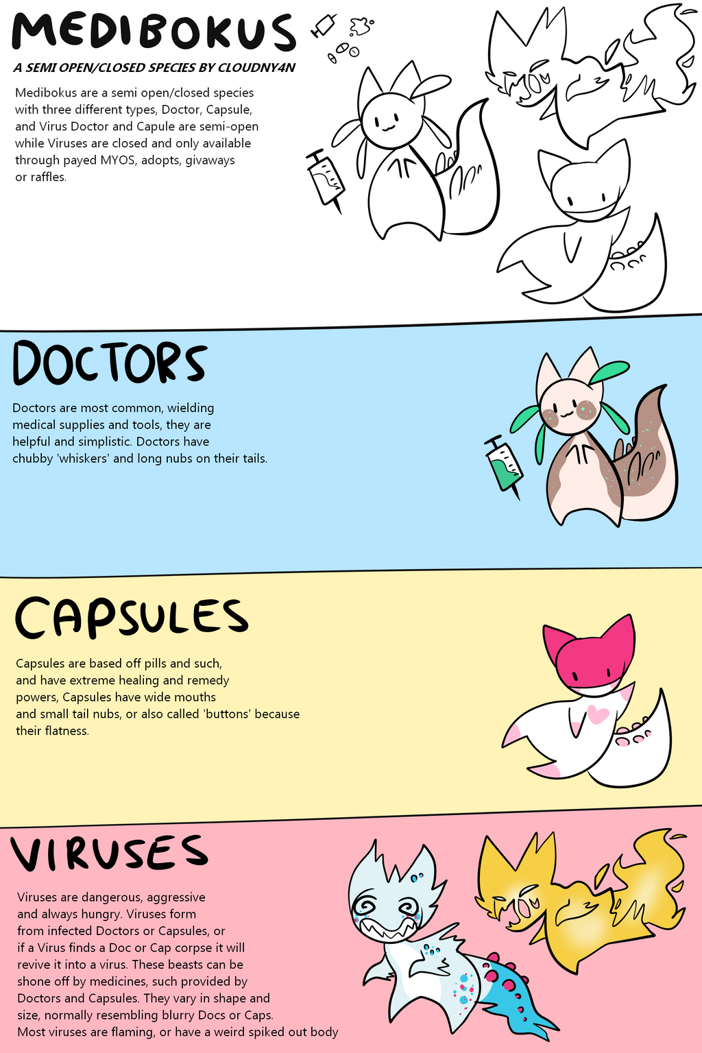 Mediboku Species Sheet (SEMIOPEN/CLOSED SPECIES) by cloudny4n