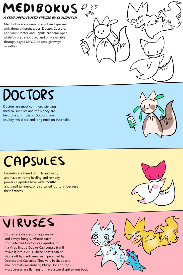 Mediboku Species Sheet (SEMIOPEN/CLOSED SPECIES) by cloudny4n