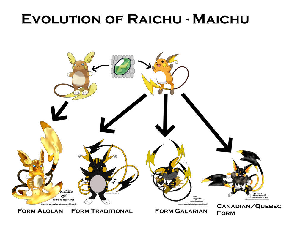 Evolution of Raichu - Regional Maichu