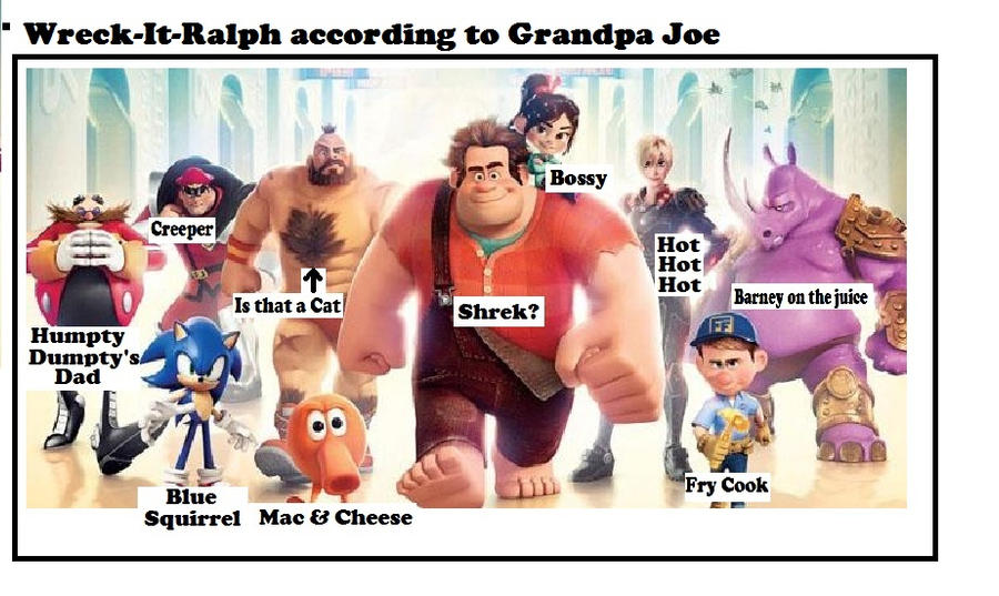 Wreck-It-Ralph according to