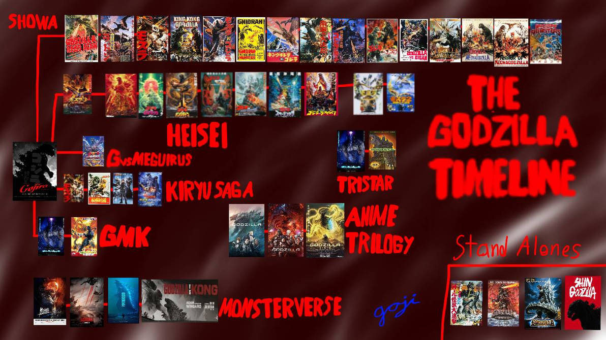 Godzilla Continuity Tree by Gojira-2400 Godzilla Continuity Tree by Gojira-2400