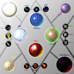 Ze Elements by Caneleb