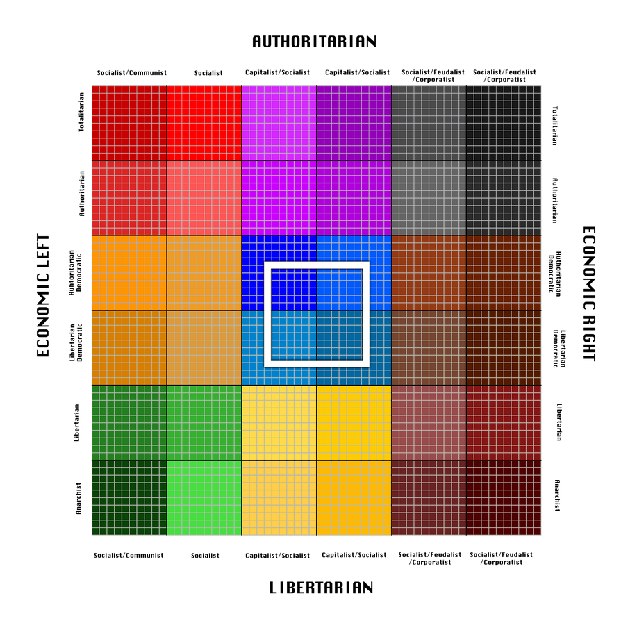 Improved Political Compass (Blank) by GeneralHelghast on DeviantArt