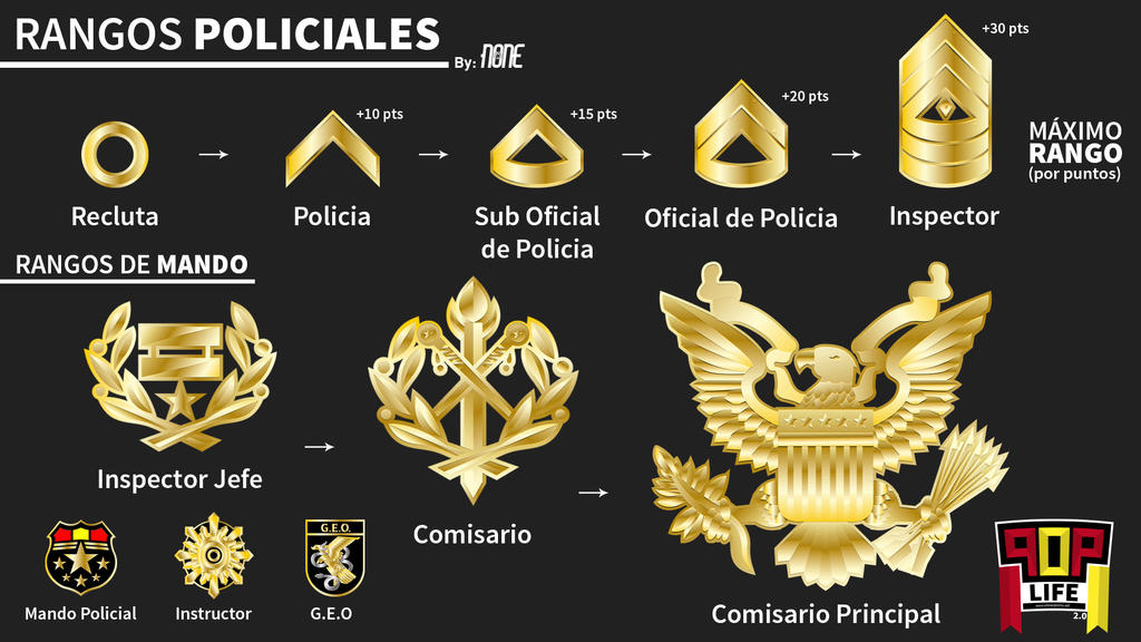 Rangos Policiales para POPlife 2.0 de by NONEDESINGS on DeviantArt
