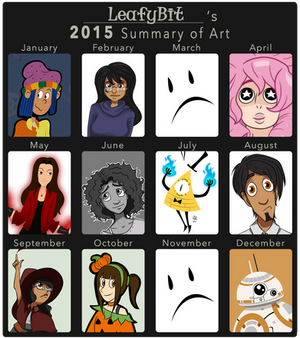 2015 summary of art