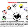 Anarchist Discussion 1: