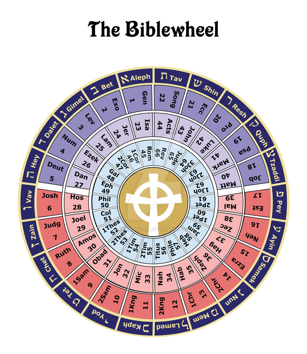 Biblewheel (Bible Wheel) by transgilgal on DeviantArt